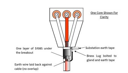 Terminating Triplex Cables 11kV - Bonding & Earthing 